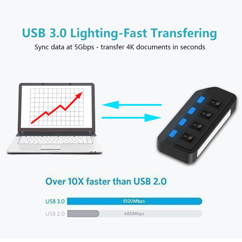 4 Ports USB 3.0 HUB 5Gbps High - огляд і ціна Laptop Accessories Parts